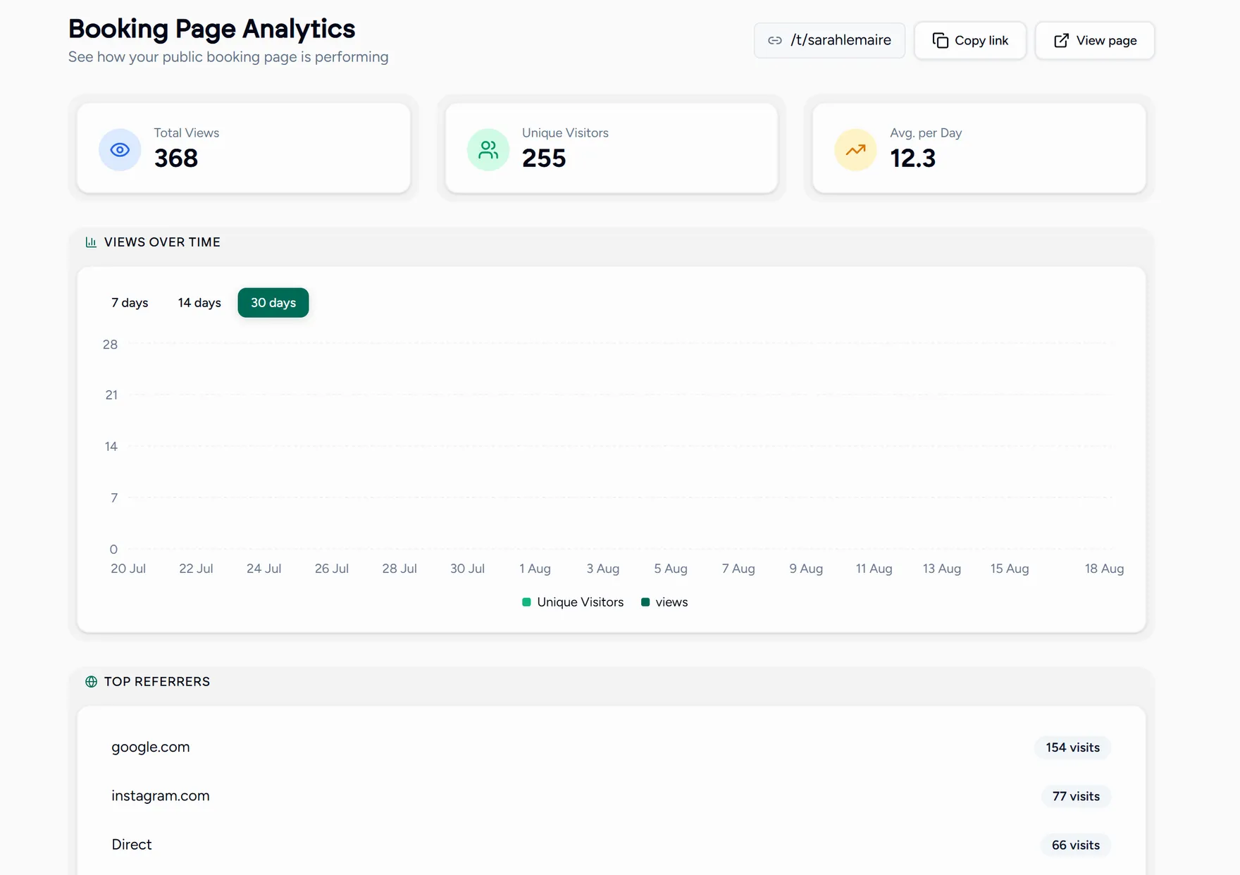 Booking page analytics: total views, unique visitors, average per day, views over time and top referrers