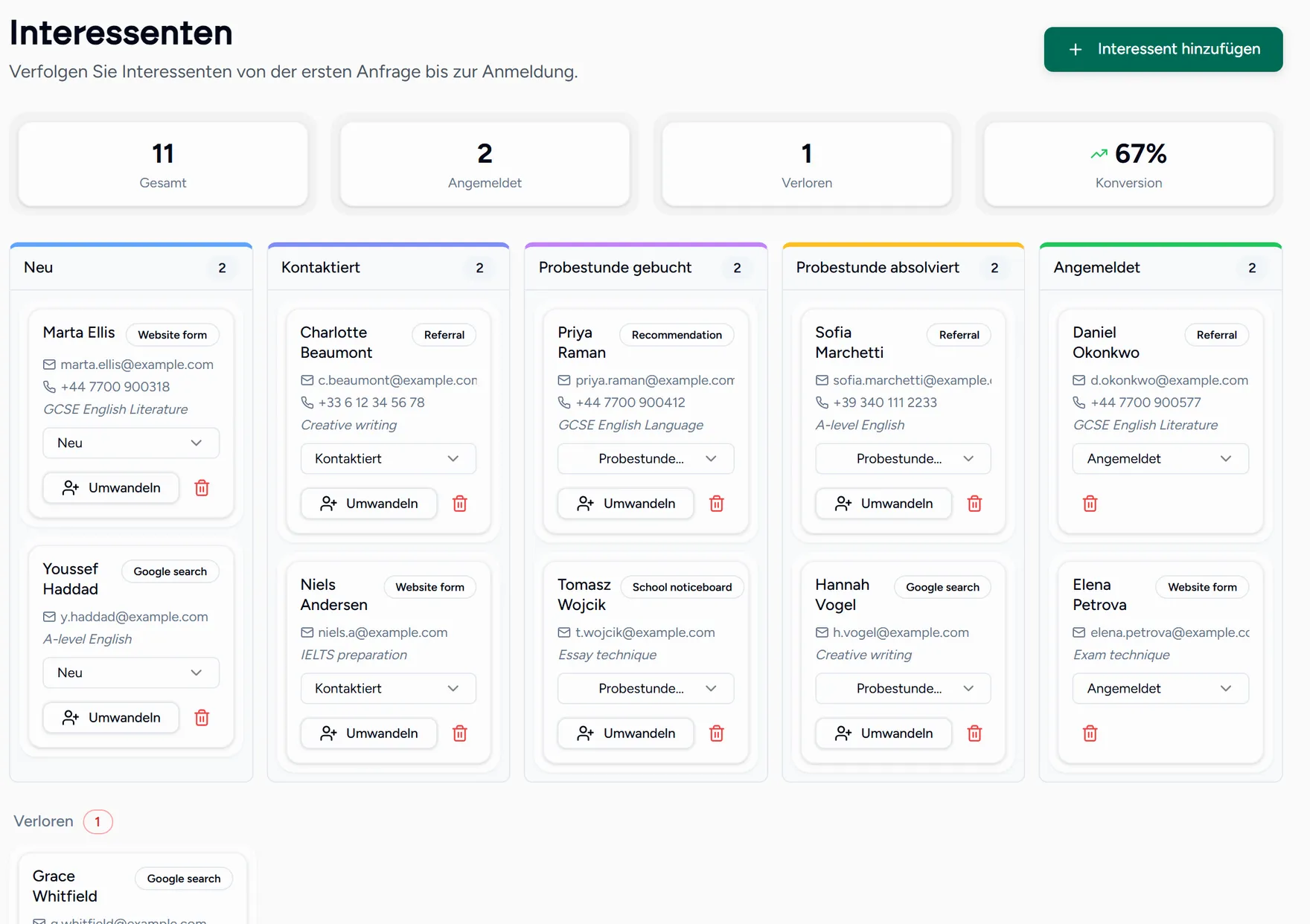 Das Interessenten-Board, in Spalten von der Anfrage bis zur Anmeldung